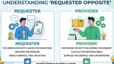requester or requestor