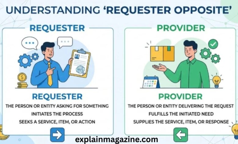 requester or requestor